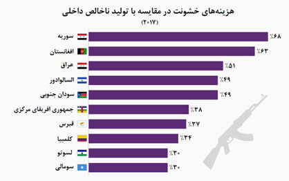 ویرانه‌هایی بیشتر از آبادانی