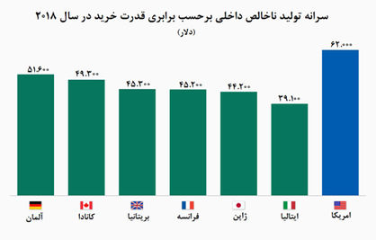 نشستی در بحران تجاری