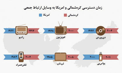 کشوری در تاریکی