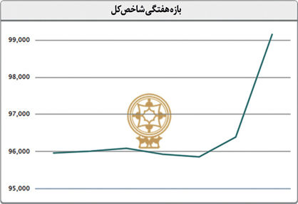 هفته طلایی بورس