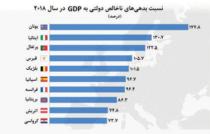 اتحادیه بدهکاران قاره سبز