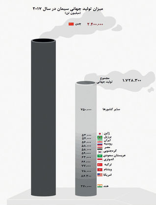 سلطان بتن جهان