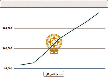 بهار درخشان بورس