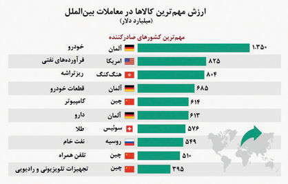 قهرمانان تجارت جهانی