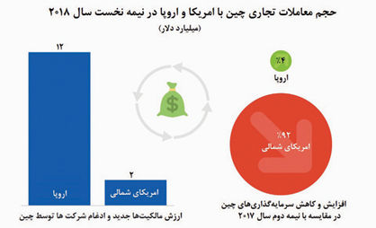 اروپا، میزبان جدید «یوآن»