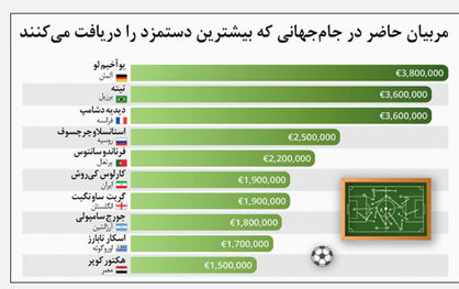 نجومیهای روسیه 2018