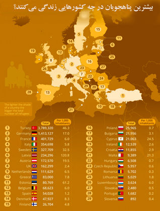 ترکیه و آلمان 2 مقصد مهم پناهجویان
