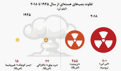 «پسر کوچک» کوچک‌تر از بمب‌های اتمی 2018