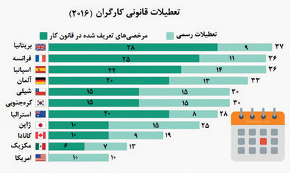 امریکا، بدون تعطیلی