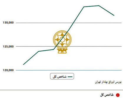 صعود ملایم