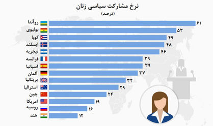 فرمانروایی زنان در روآندا