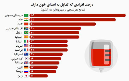 هدیه سرخ