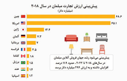 مبل‌های اینترنتی