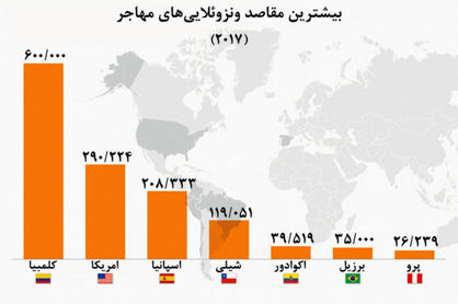 خانه دوم آوارگان ونزوئلایی‌