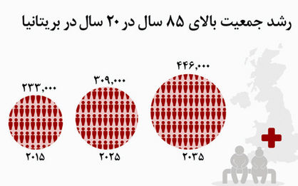 گرد پیری بر اروپا