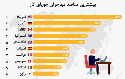 کارفرمایانی آن سوی مرزها