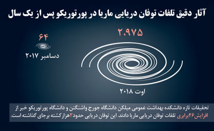 داستان ناتمام مرگ در پورتوریکو