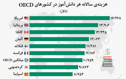 سرمایهگذاری پشت نیمکت