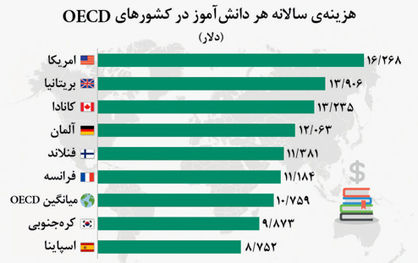 سرمایه‌گذاری‌ پشت نیمکت