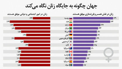 زنان؛ مادران بهتر یا مدیران موفق