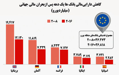 جهان در آستانه تولد بحران مالی جدید