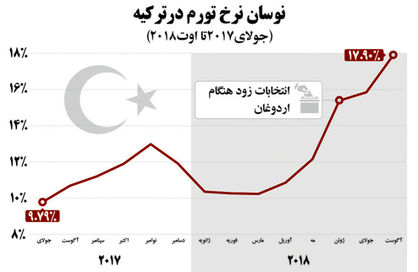 احوال ناخوش لیر