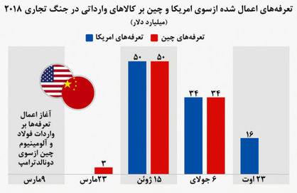 نبرد تعرفهها