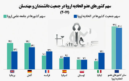 خاستگاه دانشمندان اروپایی