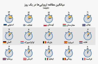 اروپایی‌های کتابخوان