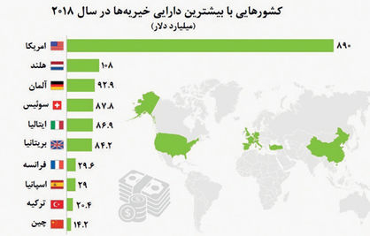 امپراتوری خیریه‌ها در جهان