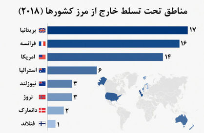 یادگارهای دوران استعمار