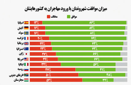 ‌میهمانان ناخوانده قاره سبز