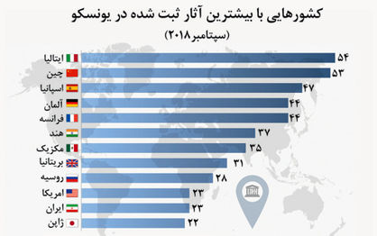 آثاری به وسعت جهان