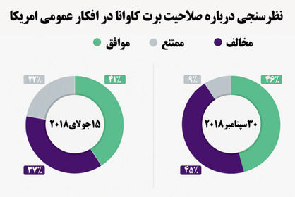 دوقطبی «تایید یا  رد» «کاوانا»