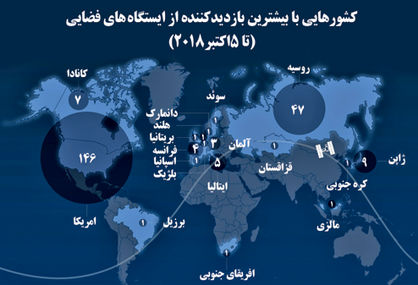 مقصدی آن‌سوی ابرها