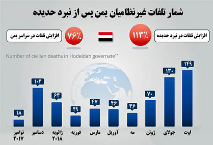 ائتلافی برای مرگ