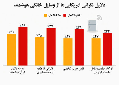 خانه‌ای در محاصره اپلیکیشن