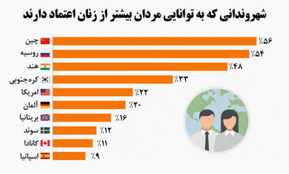 کشورهایی که زنان را دوست ندارند