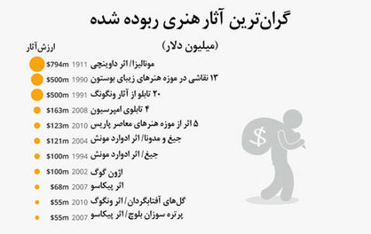 «ژکوند» در خانه سارقان لبخند میزند
