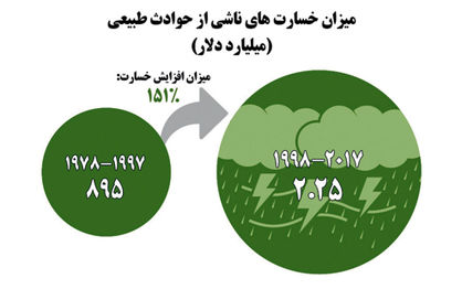 ساکنان نامهربان زمین