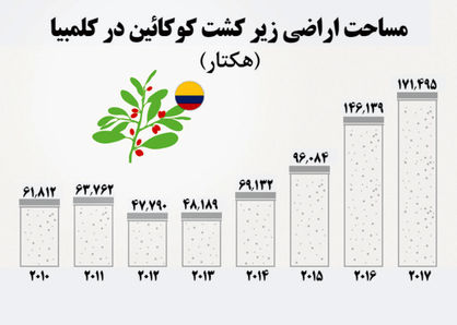 درختهایی با بار مرگ
