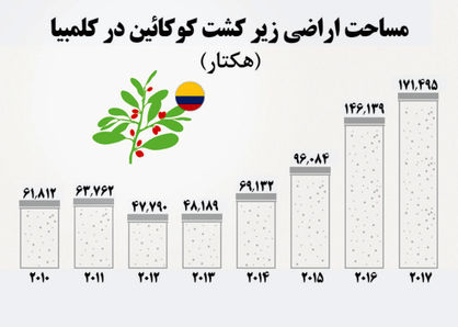 درخت‌هایی با بار مرگ