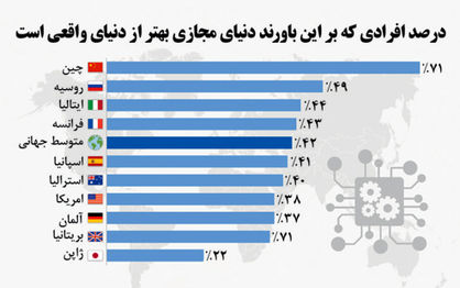 جهان رویایی دیجیتال