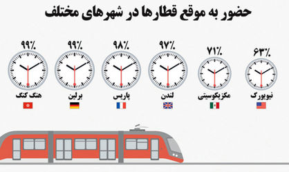 هنگ‌کنگ بدون توقف