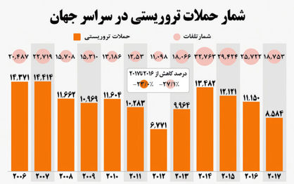 خاموشی تدریجی تروریسم