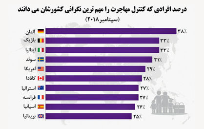 مهاجران؛ مهم‌ترین کابوس ژرمن‌ها