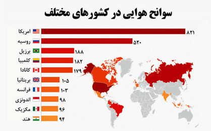 آسمان‌های پرسقوط