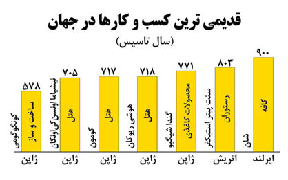 ژاپنی‌ها، میراث‌داران کسب‌وکار  نیاکان