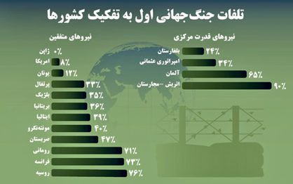 میدان جنگی به وسعت جهان