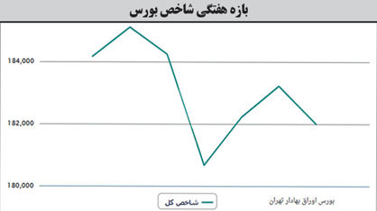 ارزش معاملات بازار سهام افزایش یافت